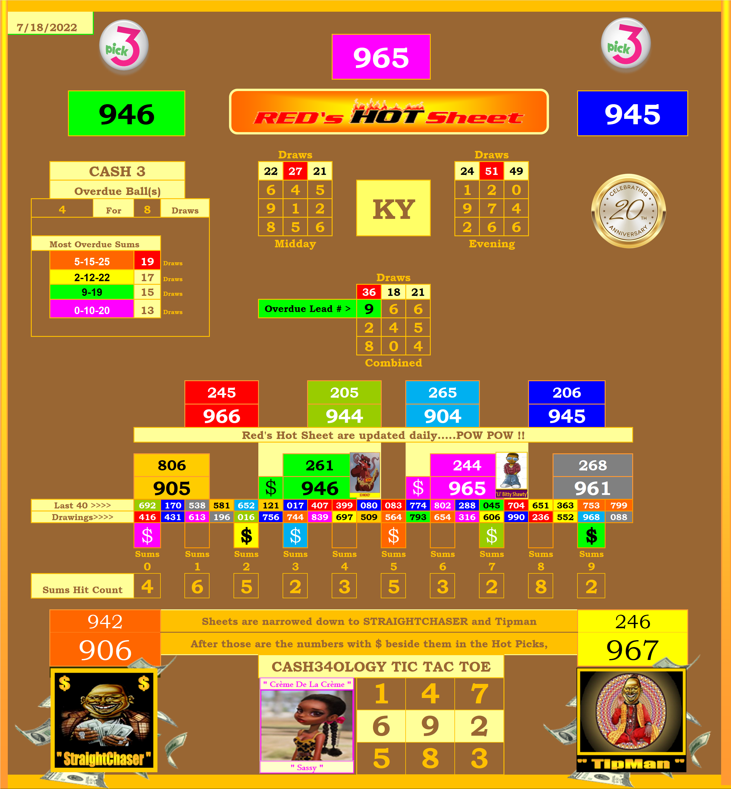 KY Statistical Hot Sheet Lottery Post