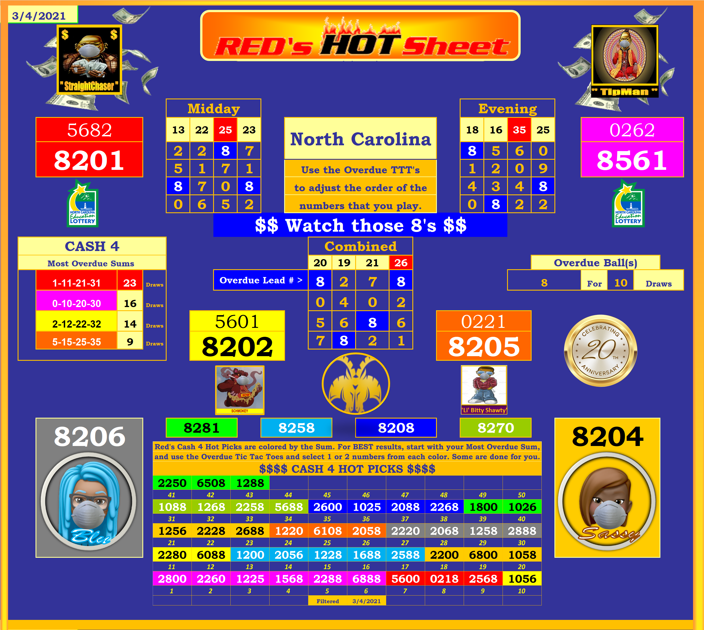 Ct, Fl, Ga, Oh, MI, Va, Tri, Ill, In, Tx, Nc Hot Sheets Lottery Post