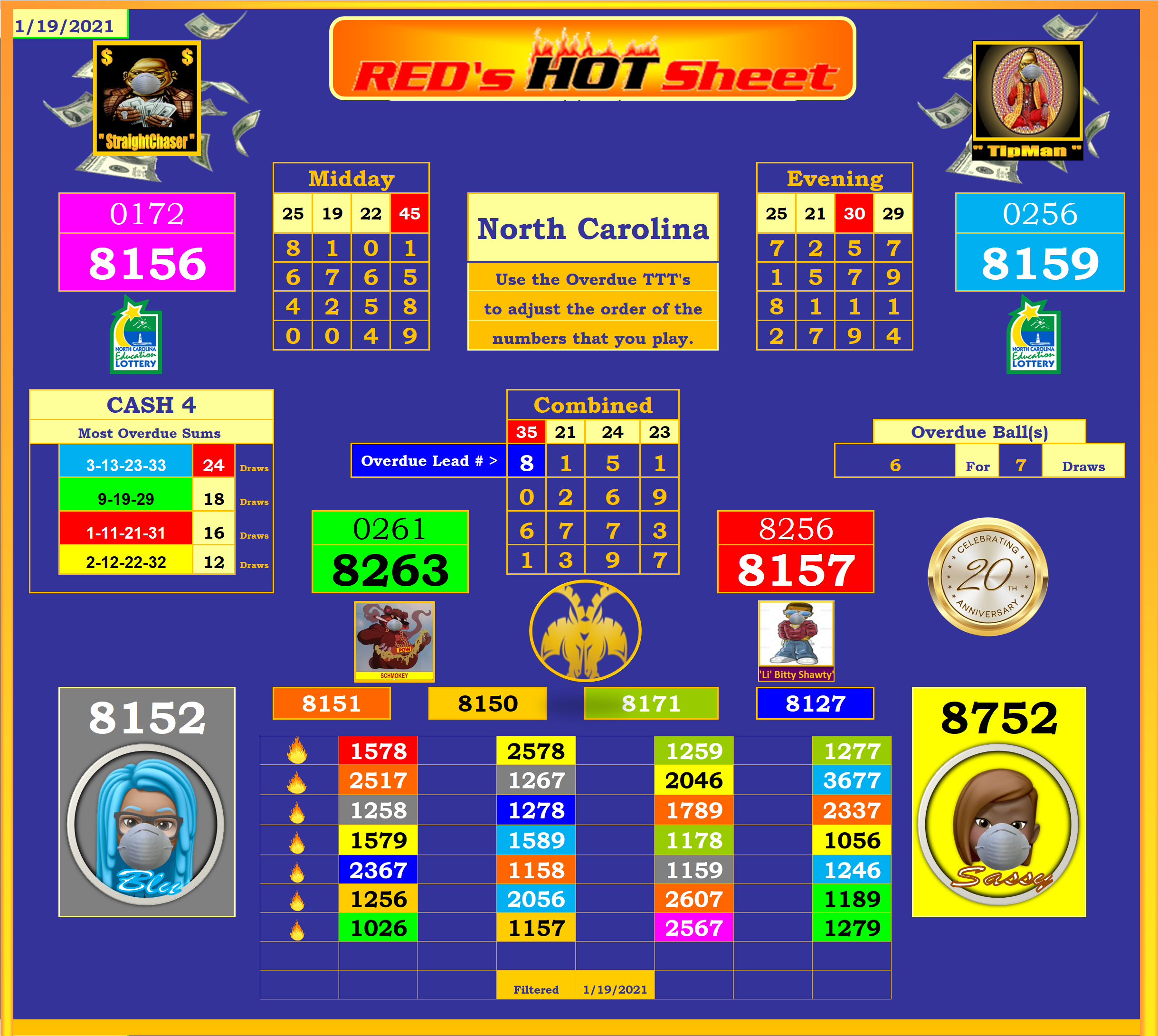 North Carolina Pick 4 Hot Sheet Lottery Post