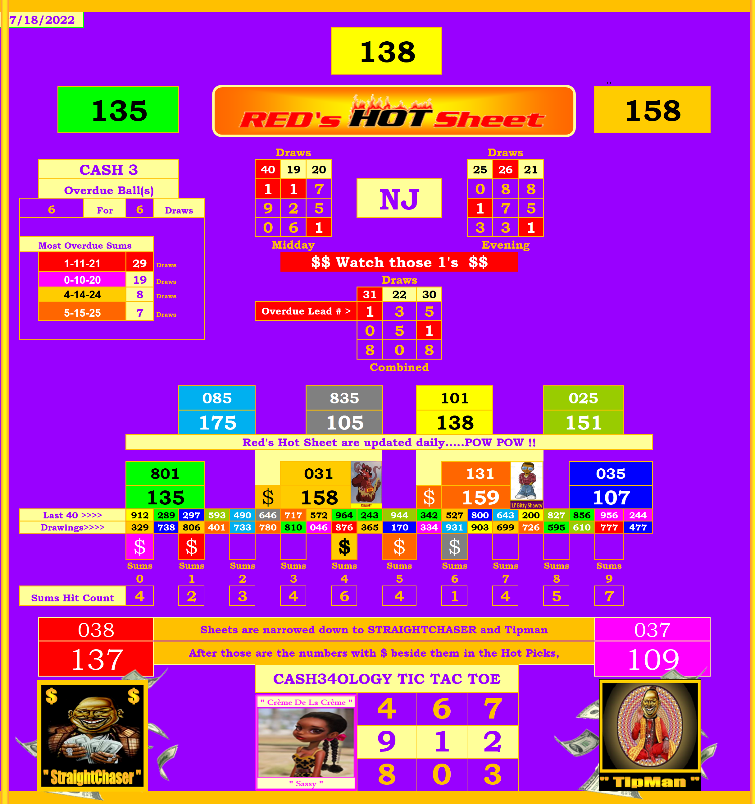 NJ Statistical Hot Sheet Lottery Post