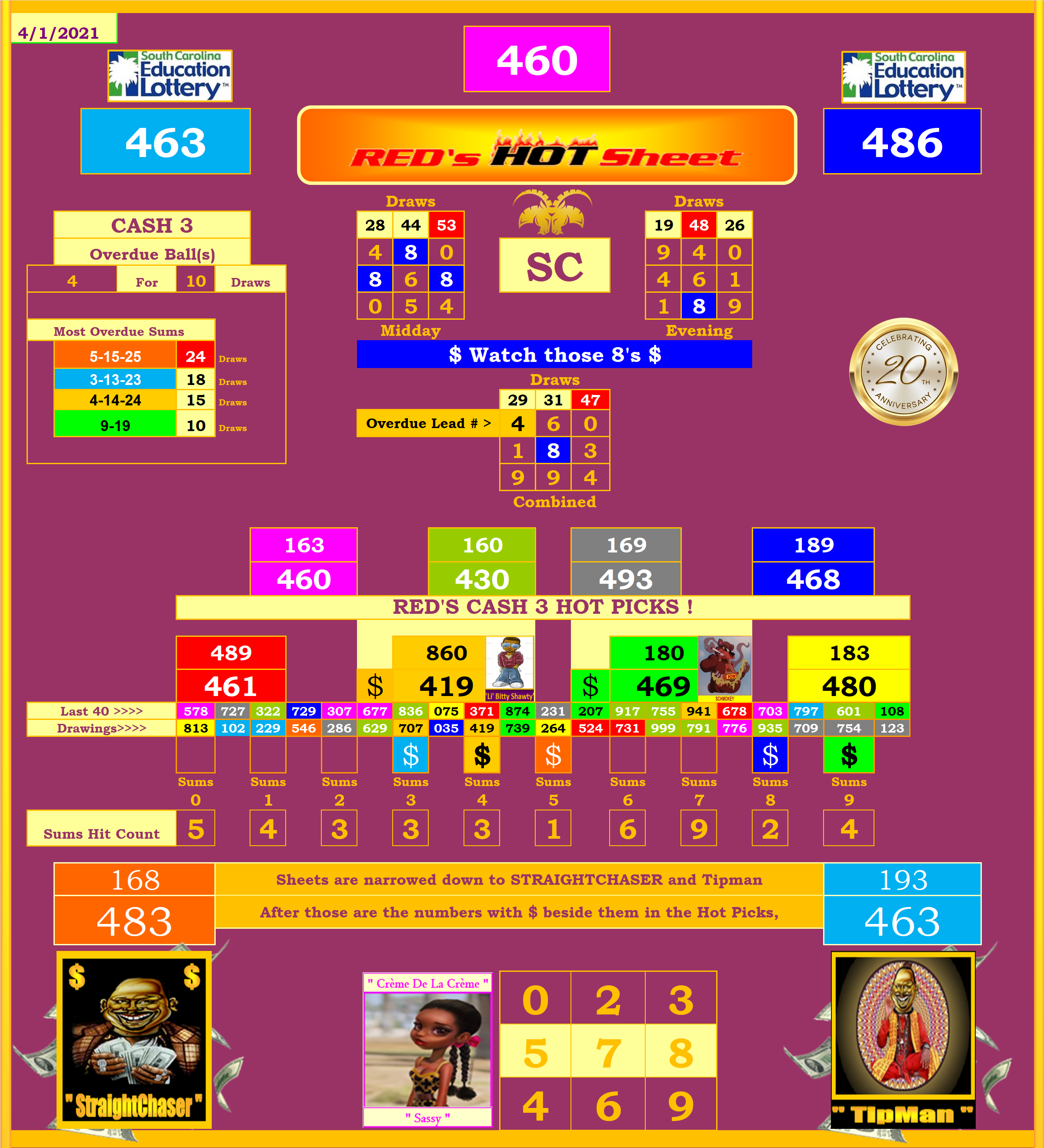 South Carolina Hot Sheet April 1...thru next update | Lottery Post