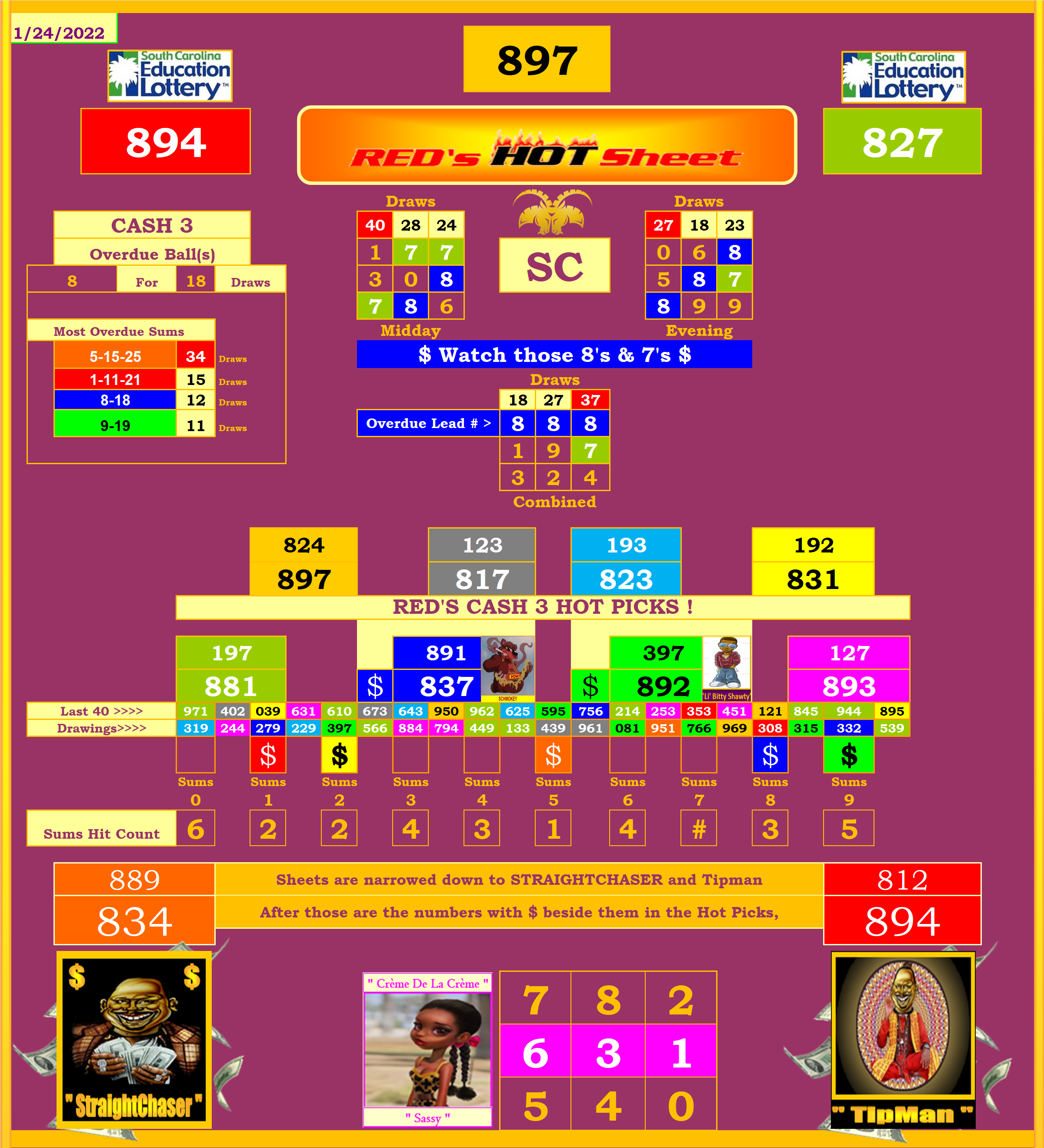 Red's Hot Sheet 18 States, and All States Pick3ology | Lottery Post