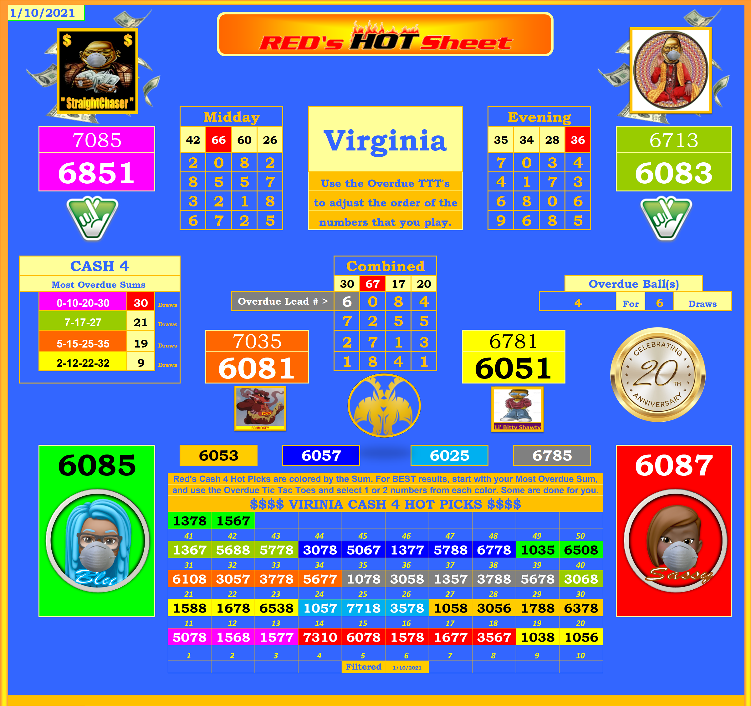 Virginia Pick 4 Hot Sheet Lottery Post