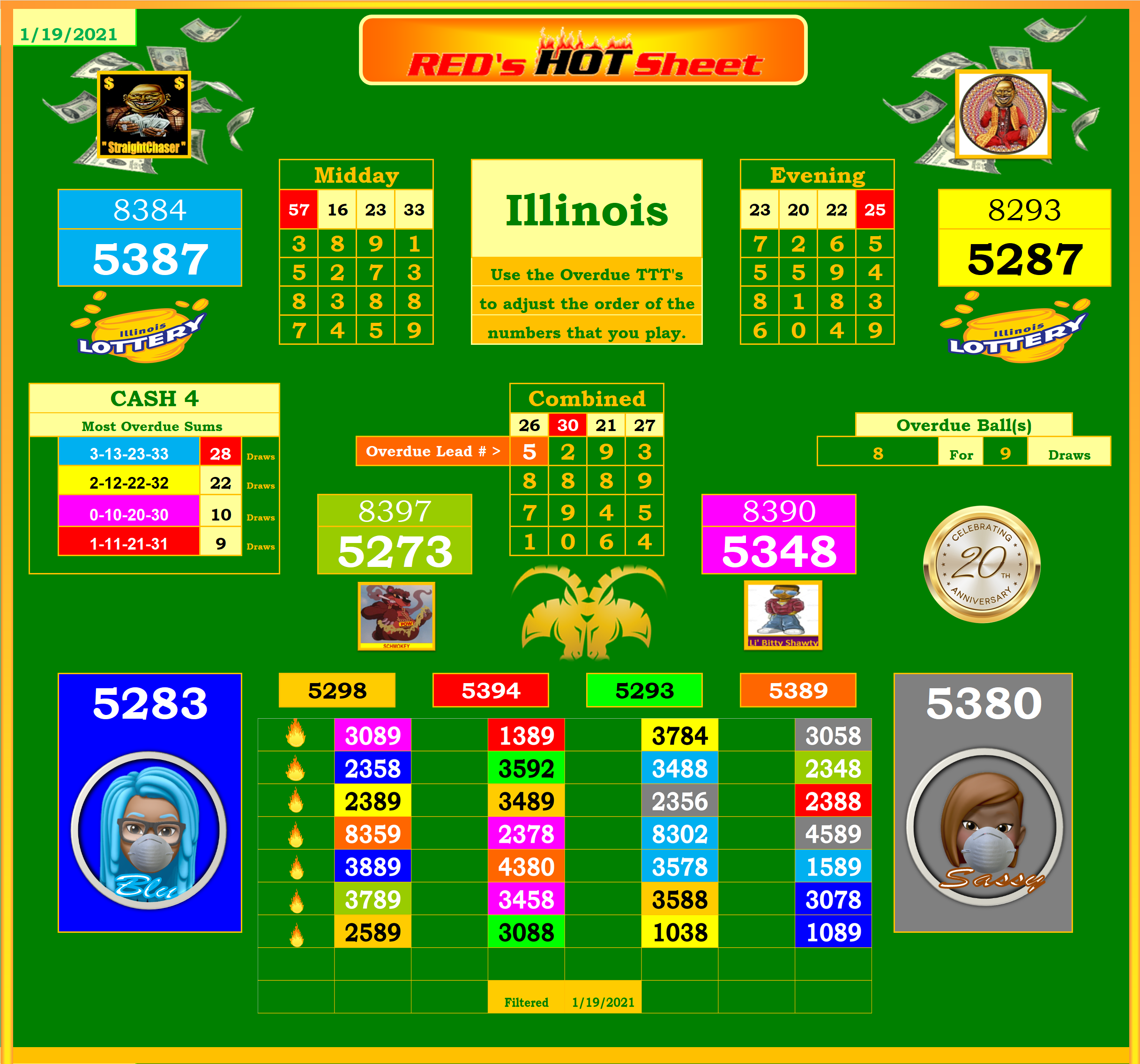 Illinois Hot Sheet Lottery Post