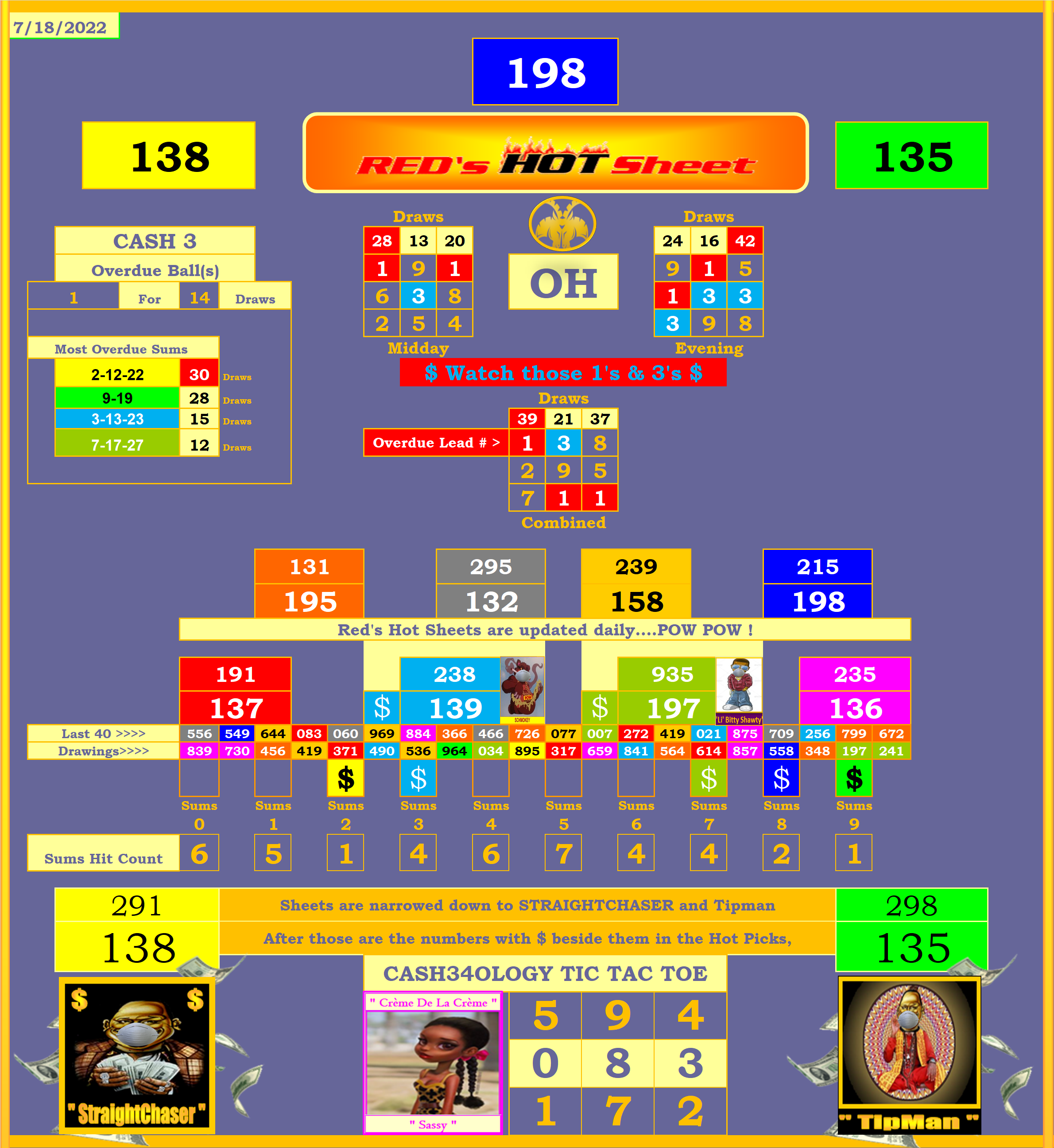 Ohio Lottery Post Results