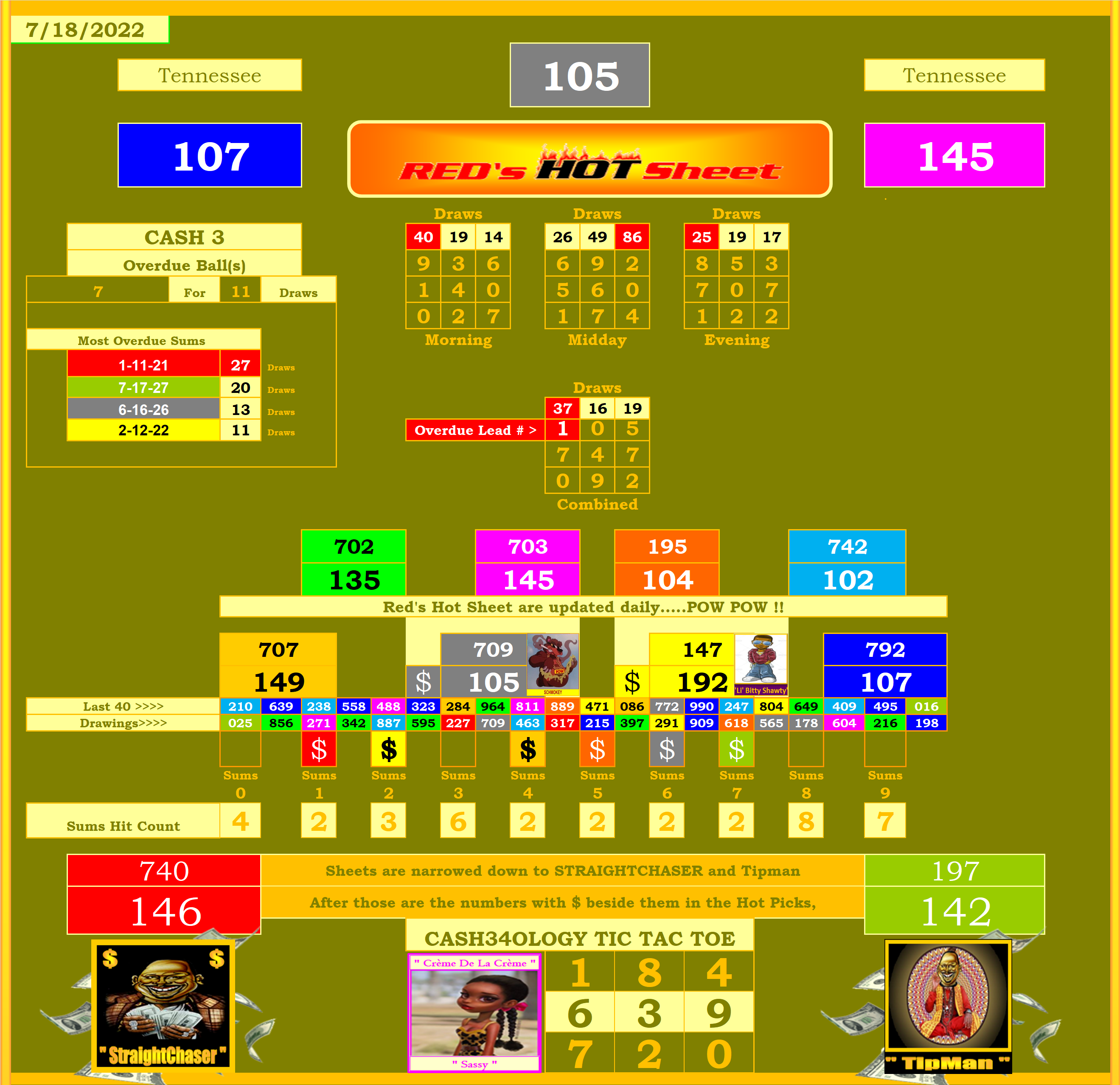TN Statistical Hot Sheet | Lottery Post