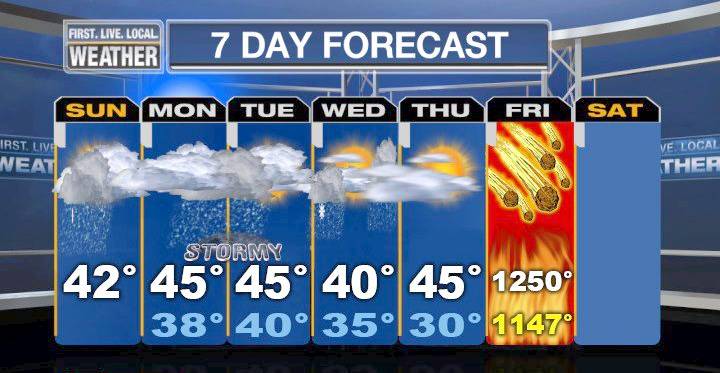 7day forecast